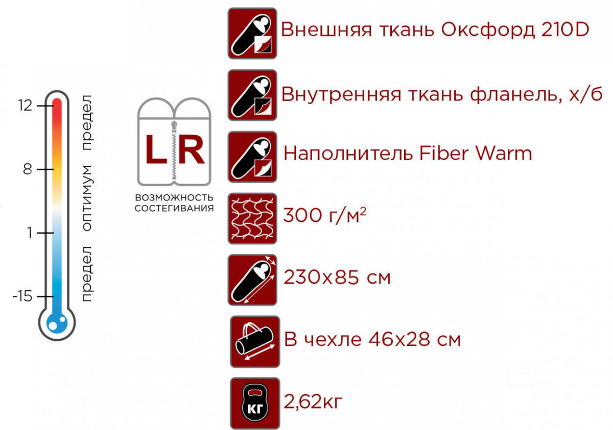 Спальный мешок INDIANA VERMONT Plus L-zip (от -12С) (230*90)