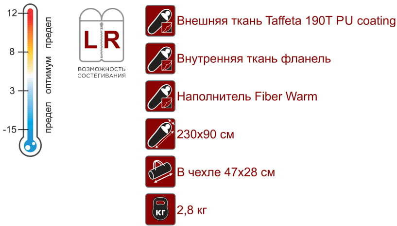 Спальный мешок INDIANA MAXFORT PLUS L-zip (от -15C) одеяло с подголовн фланель (195+35*90)